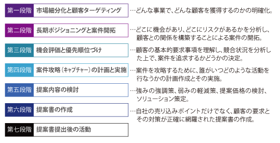 ベストプラクティス